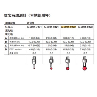 RENISHAW renishao measuring needle A- 5004-0422 three-coordinate measuring needle Ruby measuring needle 3 * 10mm