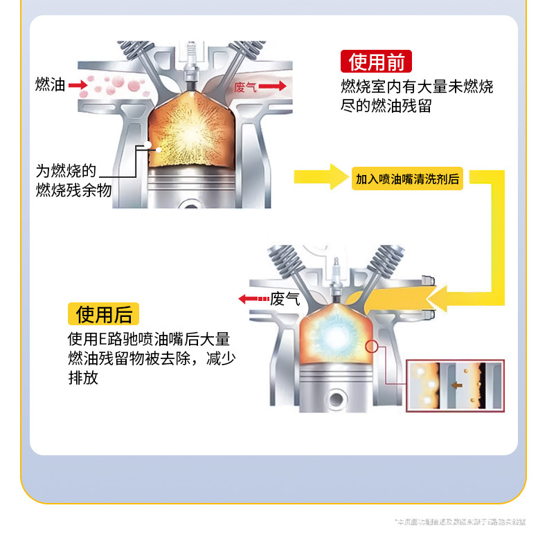 Eroadchi Fuel Injector Cleaner, Powerful Carbon Deposit Remover for Cars, No-Disassembly Engine Gasoline Additive, Genuine Product