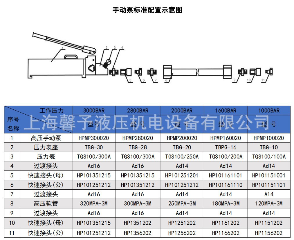 手动泵标准配置示意图.JPG