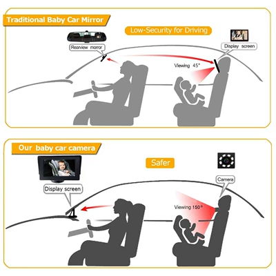 Amazon Bestseller 4.3inch Car display