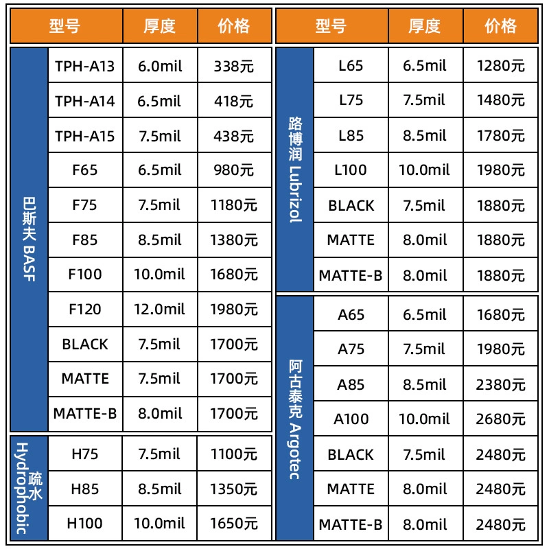 Импортная TPU невидимая автомобильная пленка автомобильная краска защитная пленка прозрачная матовая яркая черная автомобильная наклейка TPU автомобильная наклейка