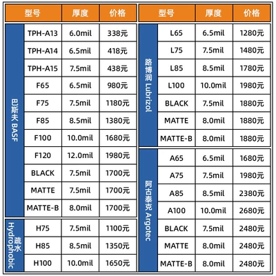 Imported TPU invisible car coat film car paint protective film transparent matte bright black car body sticker film TPU car coat sticker