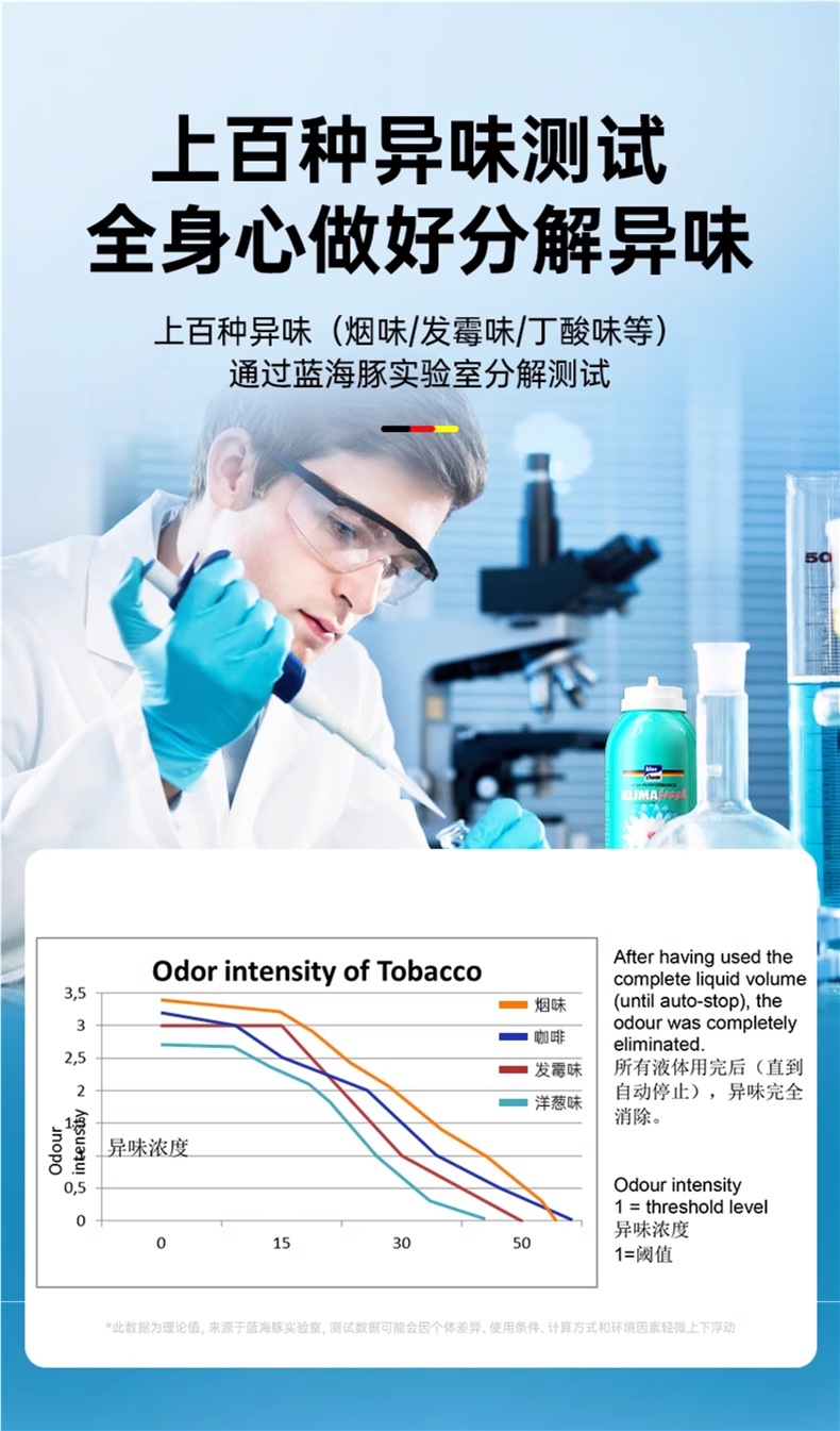 German Car Odor Removal Car Air Conditioner Sterilization Spray Car Air Freshener Powerful Purifier