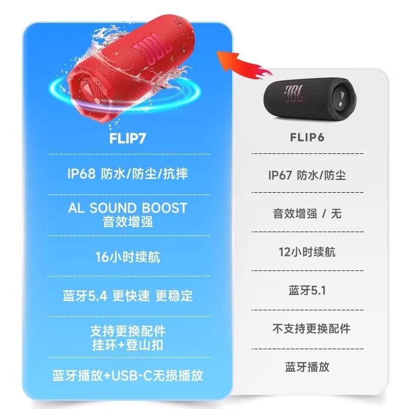 Jbl Flip7 Kaleidoscope 7Th Generation Portable Wireless Bluetooth Speaker for Cycling and Outdoor Waterproofing Jbl Flip7 Kaleidoscope 7Th Generation Portable Wireless Bluetooth Speaker for Cycling and Outdoor Waterproofing