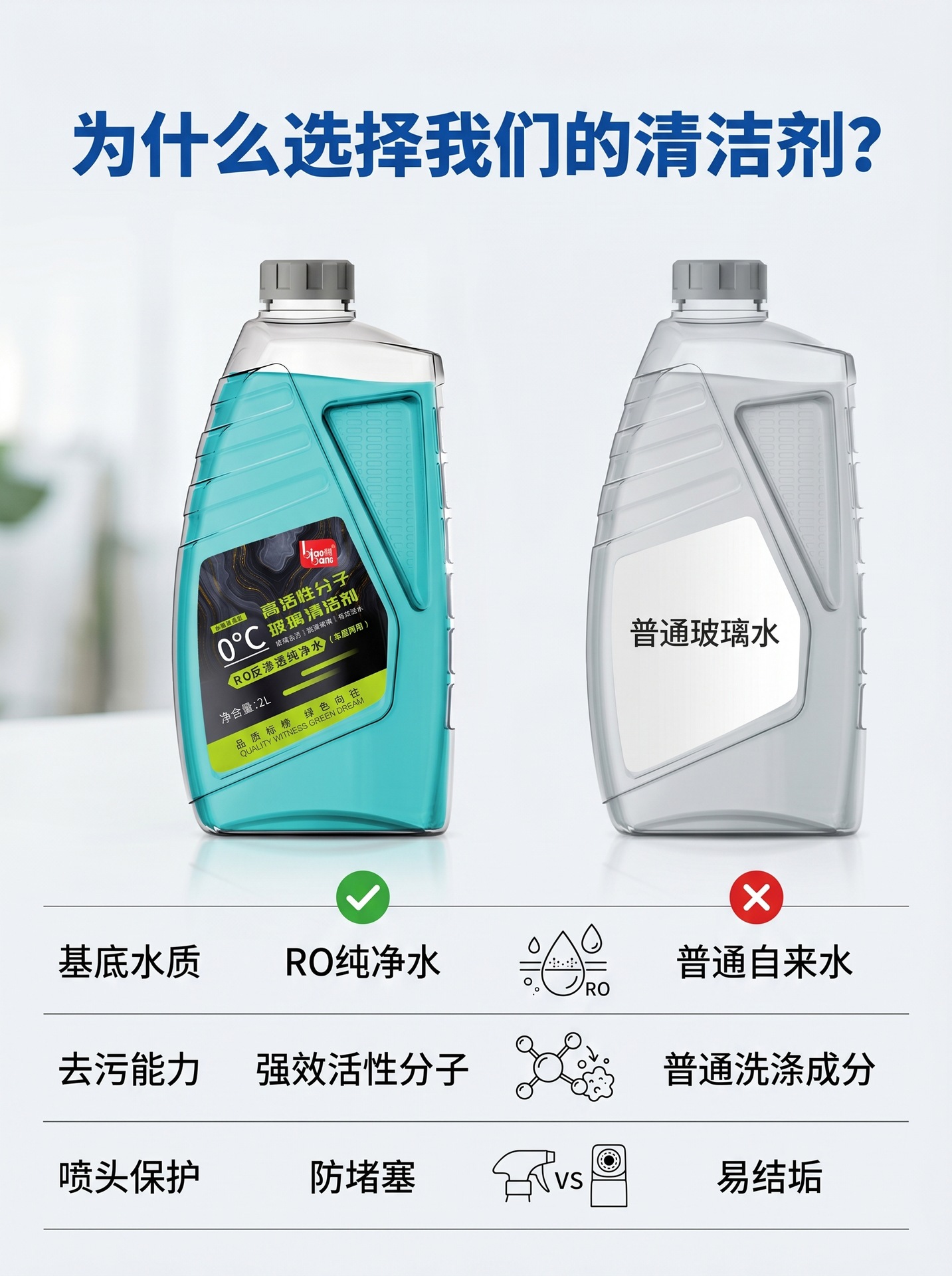 Promoted as a Powerful Glass Cleaner, Foam-Type Window Cleaning Magic Tool, Specialized Cleaning Agent for Car and Household Glass