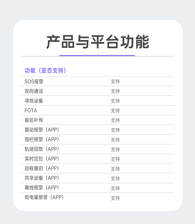 全球智能定位器物品防丢器老人儿童防走失 小型迷你高续航神器