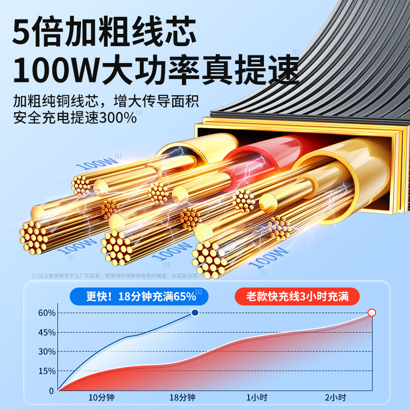 伸缩数据线一拖三100W快充 适用苹果华为安卓Typec手机充电线礼品