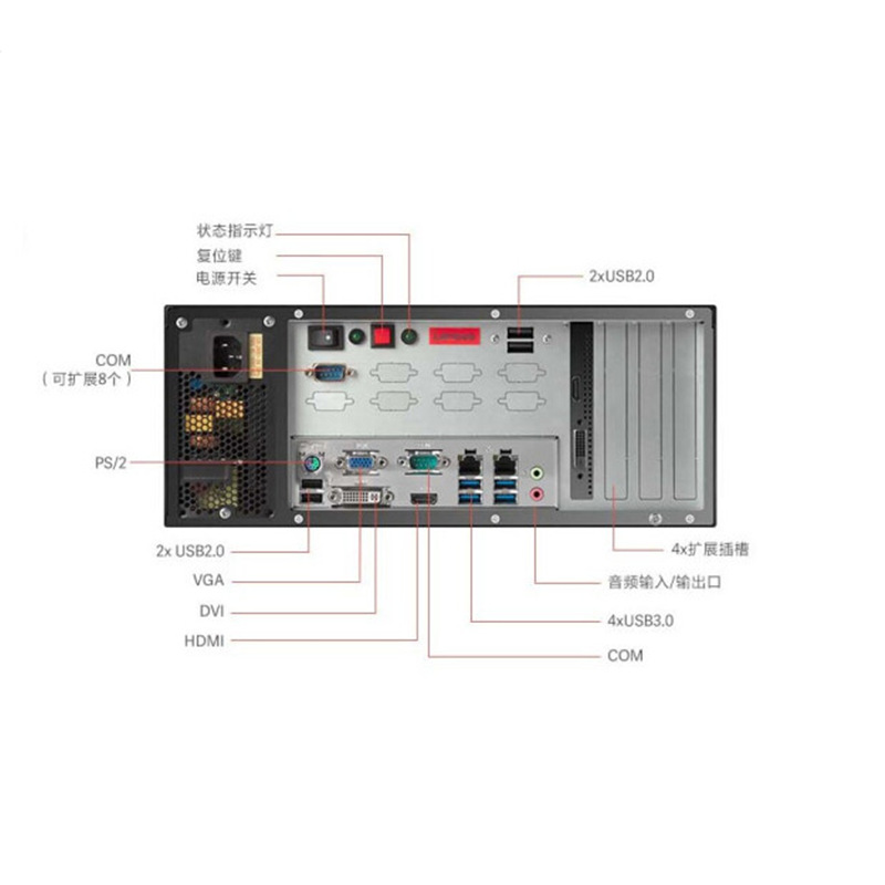 联想 Industrial Control Machine ECI-320 Series Configuration Parameters-Wall-mounted Small Chassis