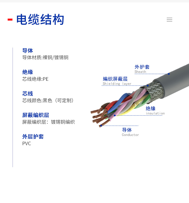 CE認(rèn)證信號(hào)屏蔽電纜