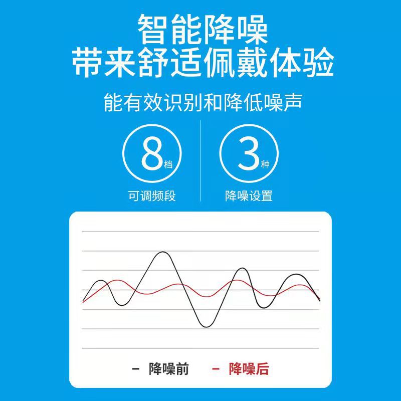 Unikang P600 audífono para ancianos sordos oído dedicado genuino bienes jóvenes amplificador de sonido inalámbrico al por mayor