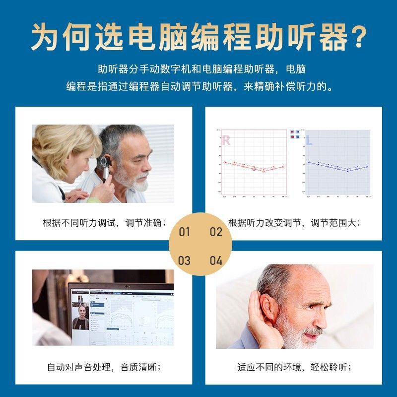 audífonos RISONDA audífonos para personas mayores audífonos sordos pesados de alta potencia de mejora de la llave inteligente KE298