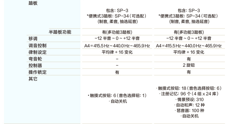 Casio电子钢琴PX-S1000 重锤88键PX-S1100考级乐器卡西欧电钢琴详情5