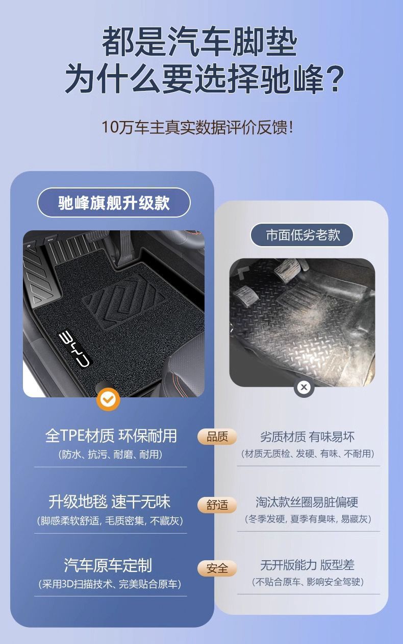 Special Car-Specific Floor Mats for Byd Qin L 2024 Model Dmi Hybrid Tpe Full Surround Car Floor Mat Decoration Upper Layer