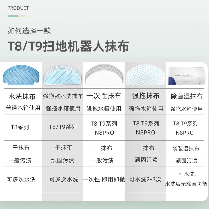 Compatible con los accesorios del robot de barrido Covos T8/T8 MAX N8 PRO cepillo de borde de rollo Filtro de trapo bolsa de polvo caja