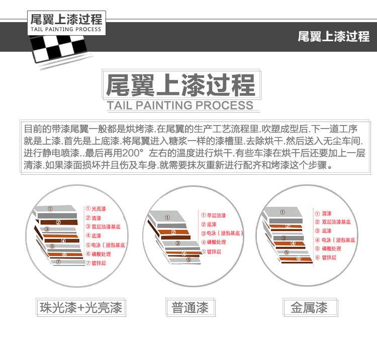 Specially Used for Hyundai Elantra Rear Wing 21-24 Seventh Generation New Elantra Modified Pressure Tail Fixed Wind Wing Without Punching
