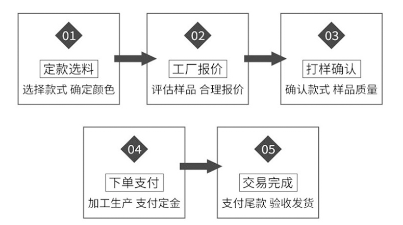 龙宇宇龙详情_12