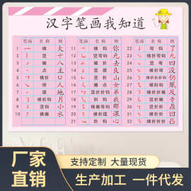 K6WY教室装饰汉字笔画名称表墙贴小学生常用偏旁部首笔顺规则贴画