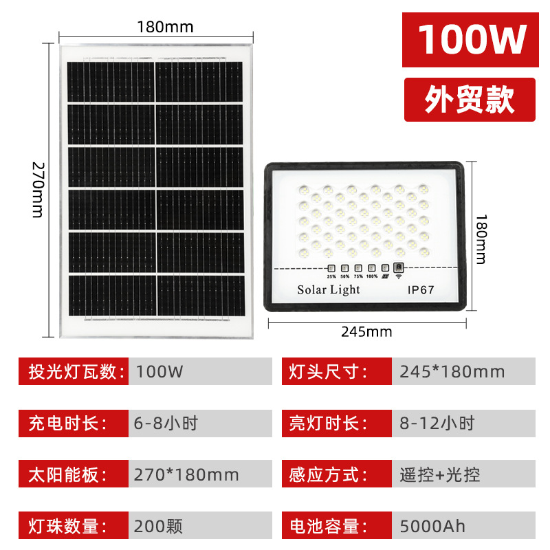 100W 대외 무역 자금