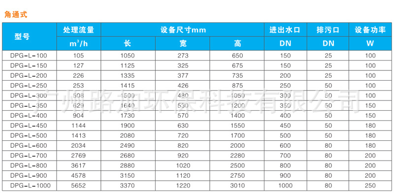 电动排污过滤器详情页-_03.jpg