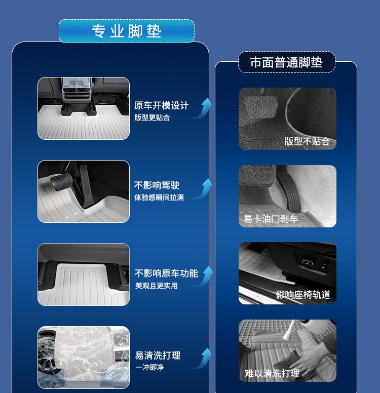 Suitable for 25 Models of Tesla Model Y, Full-Coverage Updated Version Accessories, Special Original Factory Tpe Car Floor Mats