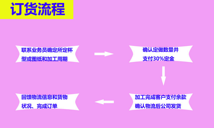 订货流程