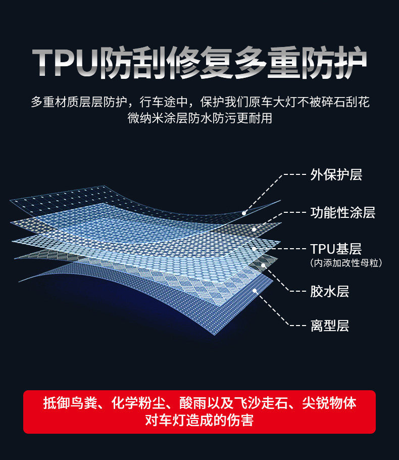 Chery Tiggo headlight protective film, TPU front headlight film for Tiggo 9X 8L 7PLUS, accessories and supplies