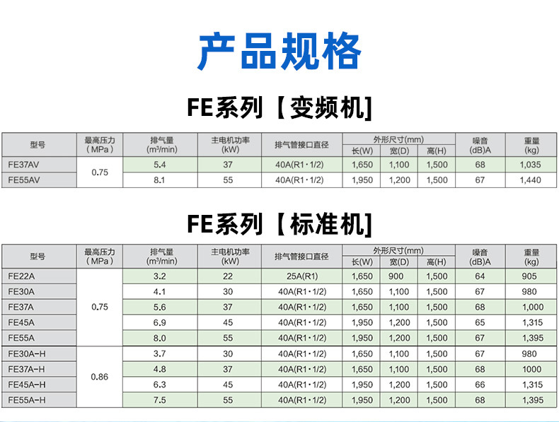 Kobelco Oil-Free Screw Air Compressor Industrial Grade Permanent Magnet Variable Frequency Air Compressor Emeraude Fe Series