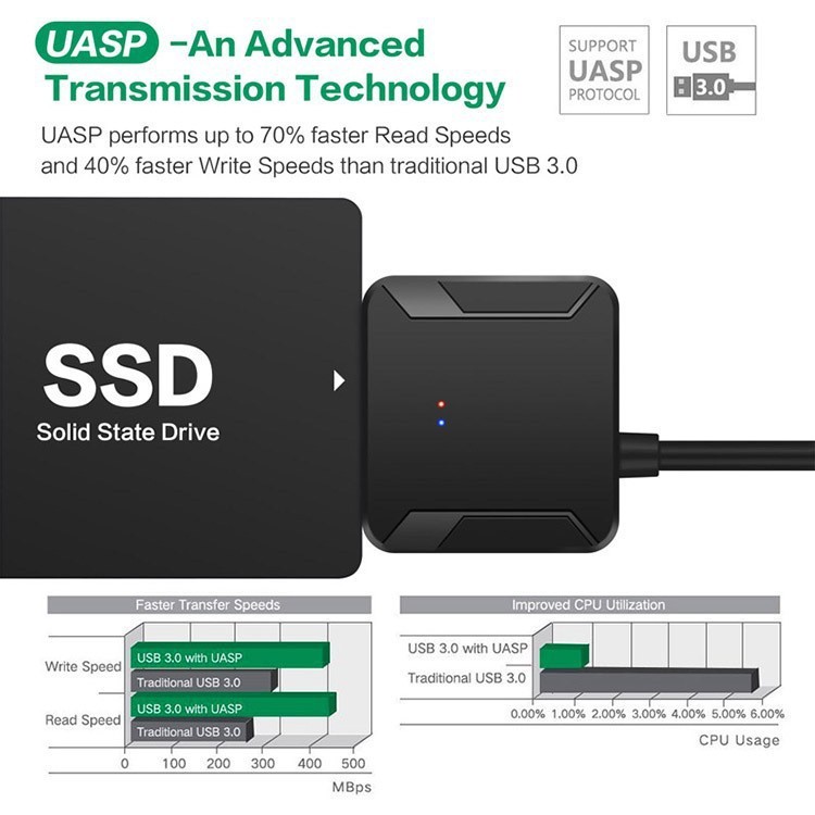 クロスボーダーイージードライブケーブル usb3.0 2.5 / 3.5inch メカニカル SSD ハードドライブユニバーサルアダプタケーブル外部読み取り SATA|undefined