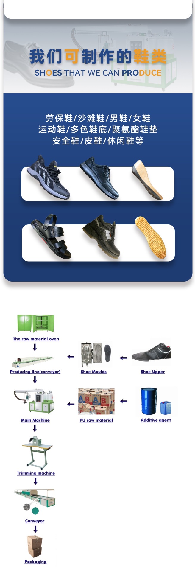 金光聚氨酯鞋类制作机详情图03