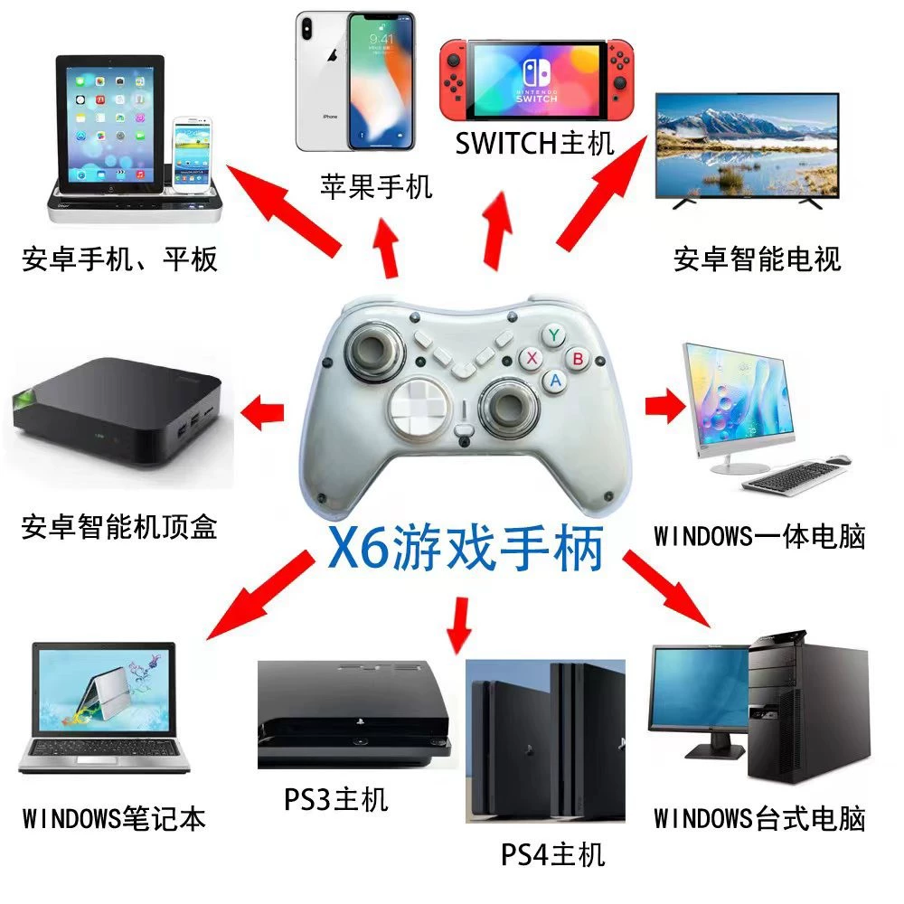 X6 беспроводной Bluetooth переключательный игровой контроллер, совместим со Steam/PC/360/PS4/TV/Android/iOS, для компьютера и мобильного телефона