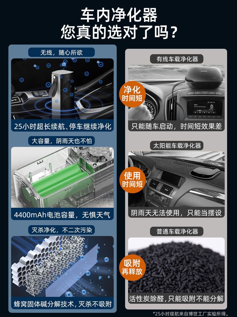 Bosch Car Air Purifier New Car Negative Ion Eliminates Tobacco Odor and Formaldehyde Removal Car Aromatherapy Machine