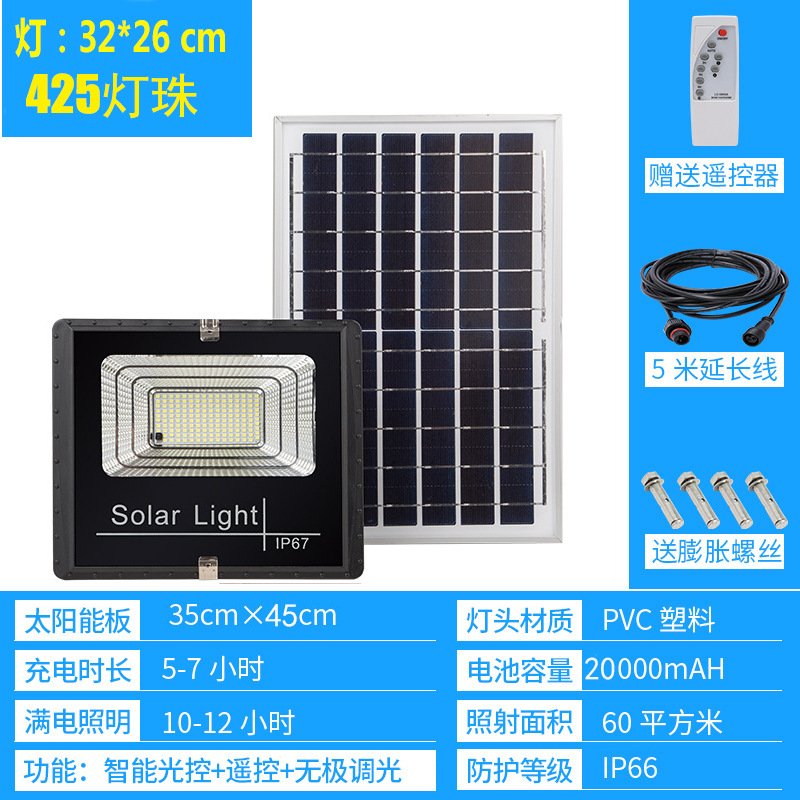 Cuentas de lámpara Highlight 300W-425