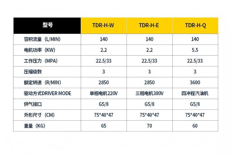 Tahu 3-stage breathing air compressor 140L automatic shutdown drainage high-pressure fire-fighting diving air cylinder filling pump 30MPa