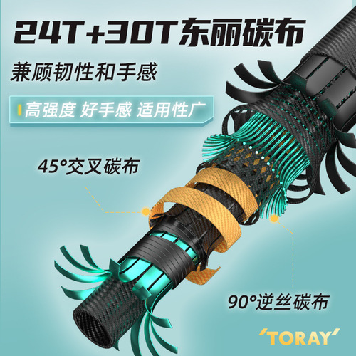 Jiayu Nilan Cool Harrier Luya Rod long-range straight handle carbon sea rod freshwater fishing black fish ultra-light