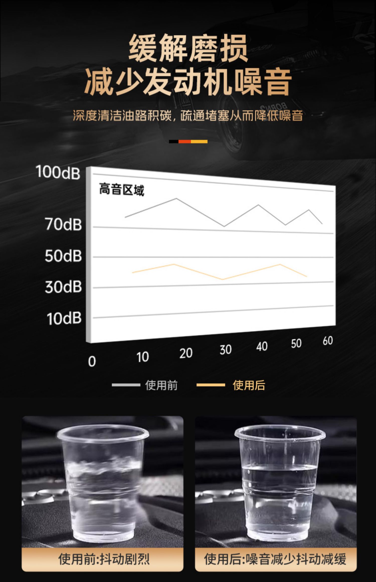 2-in-1 Fuel Additive for Vehicles: Engine Carbon Deposit Remover, Catalytic Converter Cleaner, PEA Liquid Gasoline Additive
