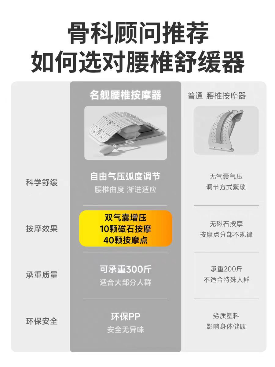 エアバッグ腰椎緩和装置トップウエストプレートアーティファクト脊椎矯正装置腰椎ストレッチャー筋肉リラクゼーションストレッチャー