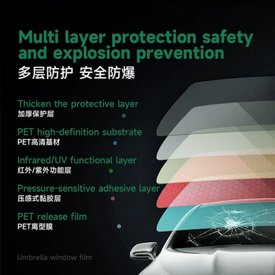 Car Heat Insulation Film, Car Automotive Film