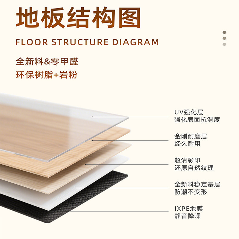 Piso de Piedra Plástica SPC con Encastre, Impermeable, Antideslizante y A prueba de Humedad para Sala y Dormitorio