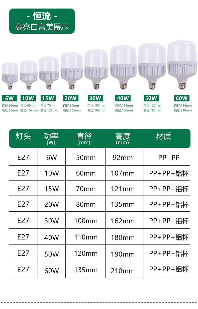 led球泡灯家用照明超亮节能三防灯泡大功率高富帅球泡e27螺口灯泡详情3