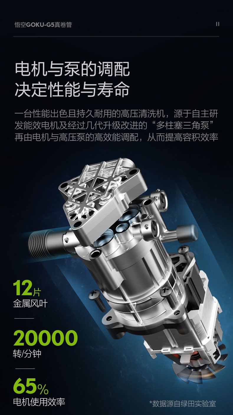 Greenfield Car Washing Machine Wukong G5 Household High-Pressure Water Gun 220V High-Power Powerful Cleaning Machine Car Washing Tool