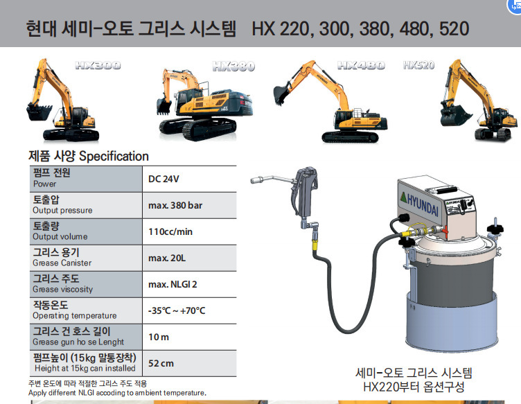 韩国EVLUBE机器人导轨滑块自动润滑 PLC联动润滑装置 数码定量加