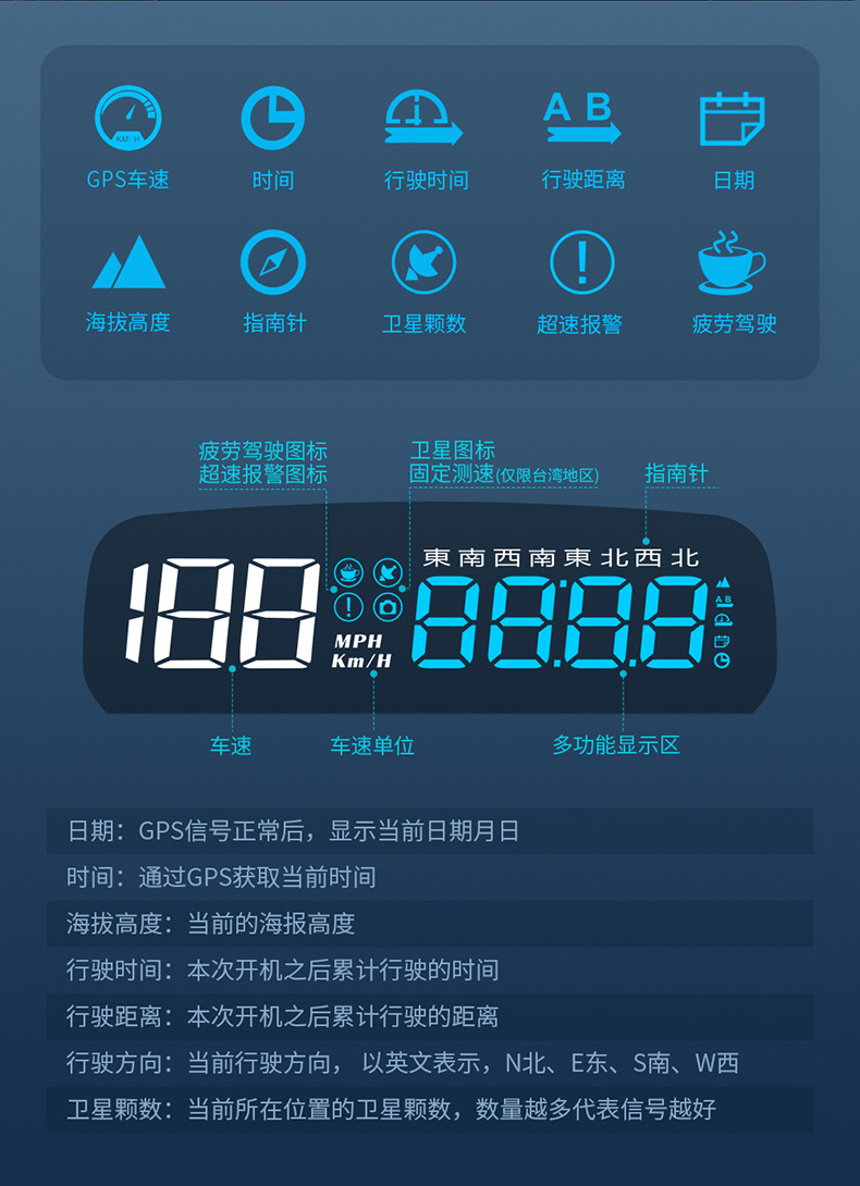 Cross-Border New Product C7 Car Hud Head-Up Display Car Beidou Satellite Gps Universal Speedometer Time Guide