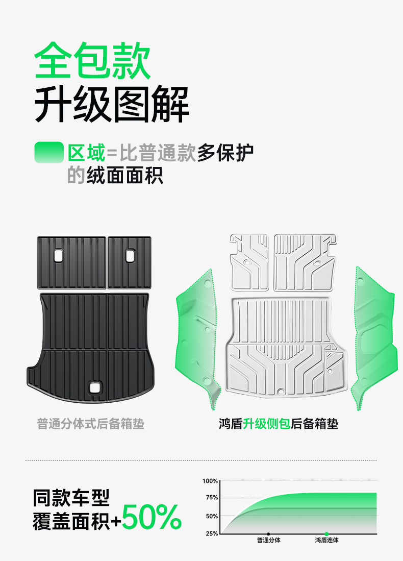 Six Sheep brand trunk mat, suitable for Lynk & Co 07 GT, TPE full surround design, 2026 model, car modification accessory, foot mat for the trunk