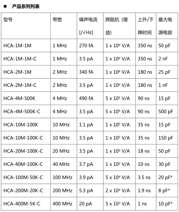 资料