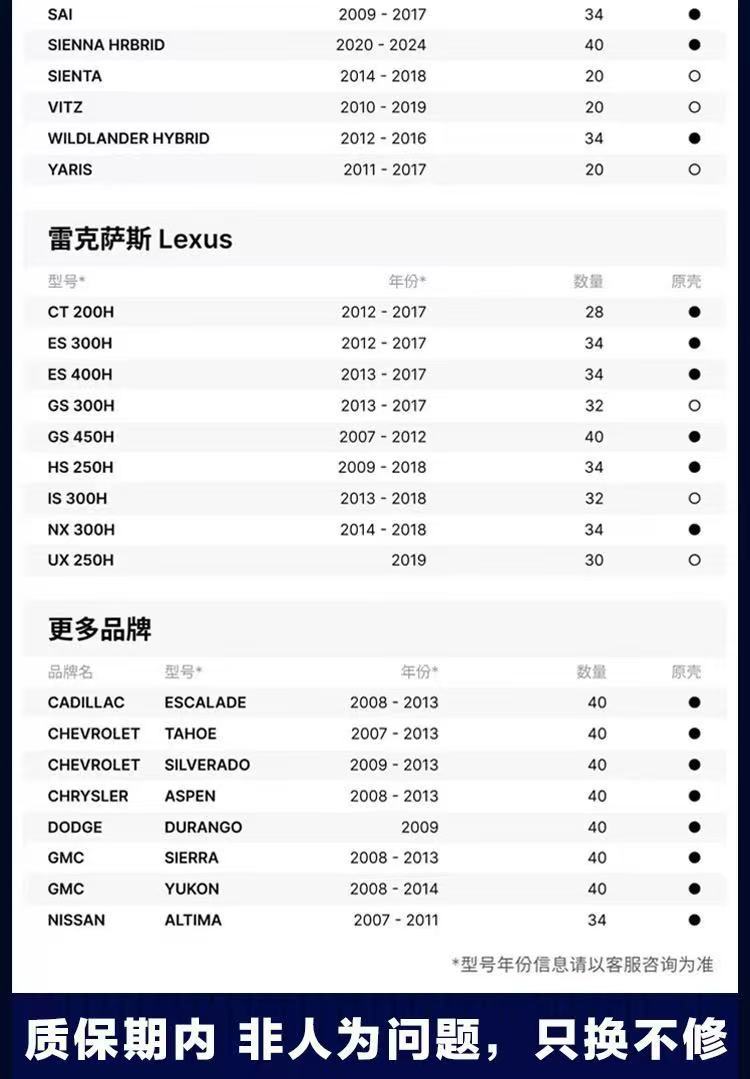 Brand New Hybrid Car Lithium Battery Pack Trade-In Program for Toyota Levin, Corolla, Camry, Sienna, Crown