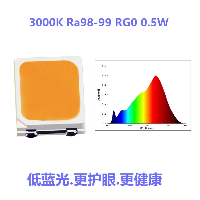 ������Σ��RG0 2835ȫ����Ra98-99����ָLED ���۵ƽ�������ר��