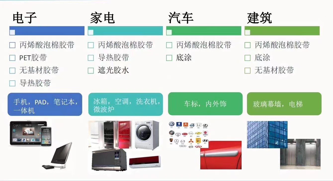 DIC-#8810TDR#810TB胶带DIC DAITAC TAPESize:1000MM*50MDIC胶带