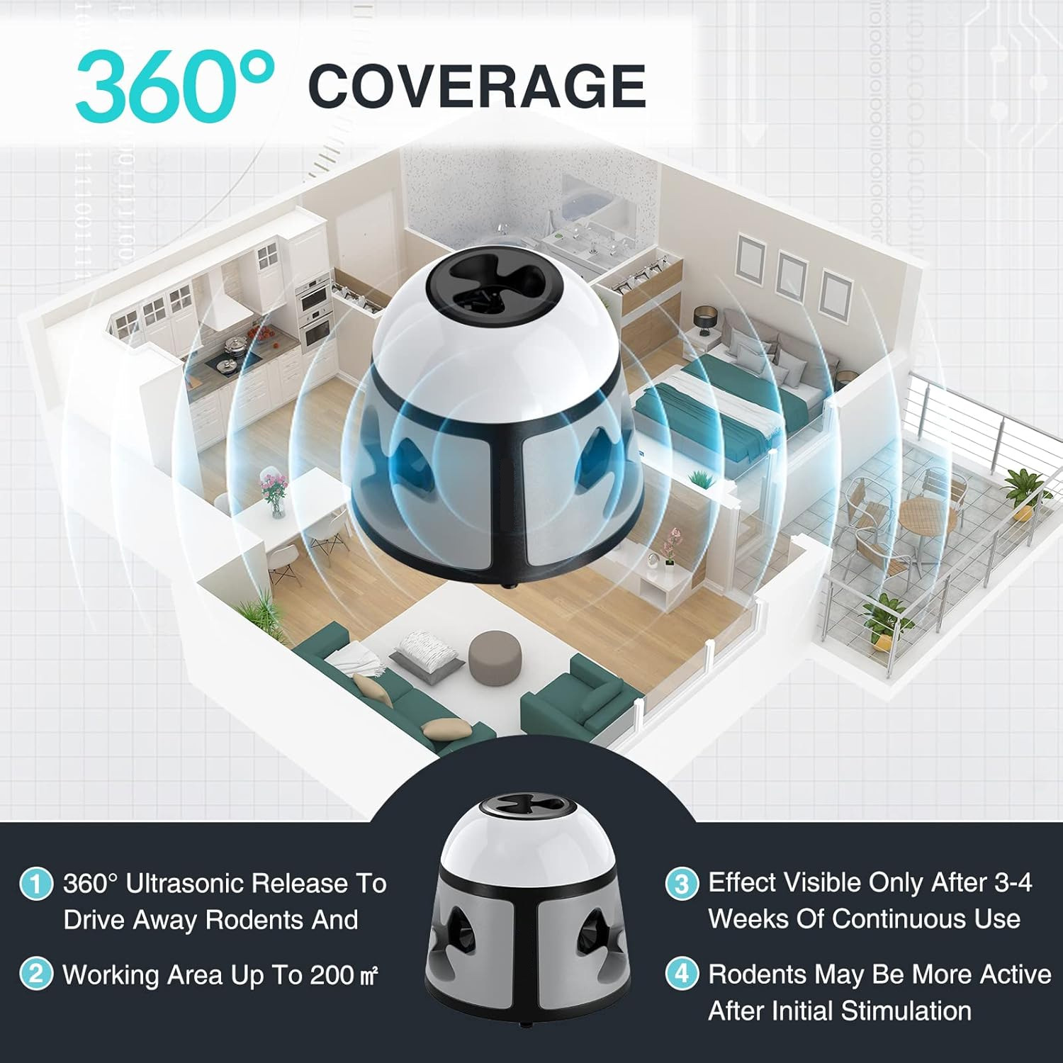 Fábrica caliente-Venta de múltiples funciones de ratón sincronización de alta potencia comercial repelente de ratón ultrasónico de alta potencia repelente de animales