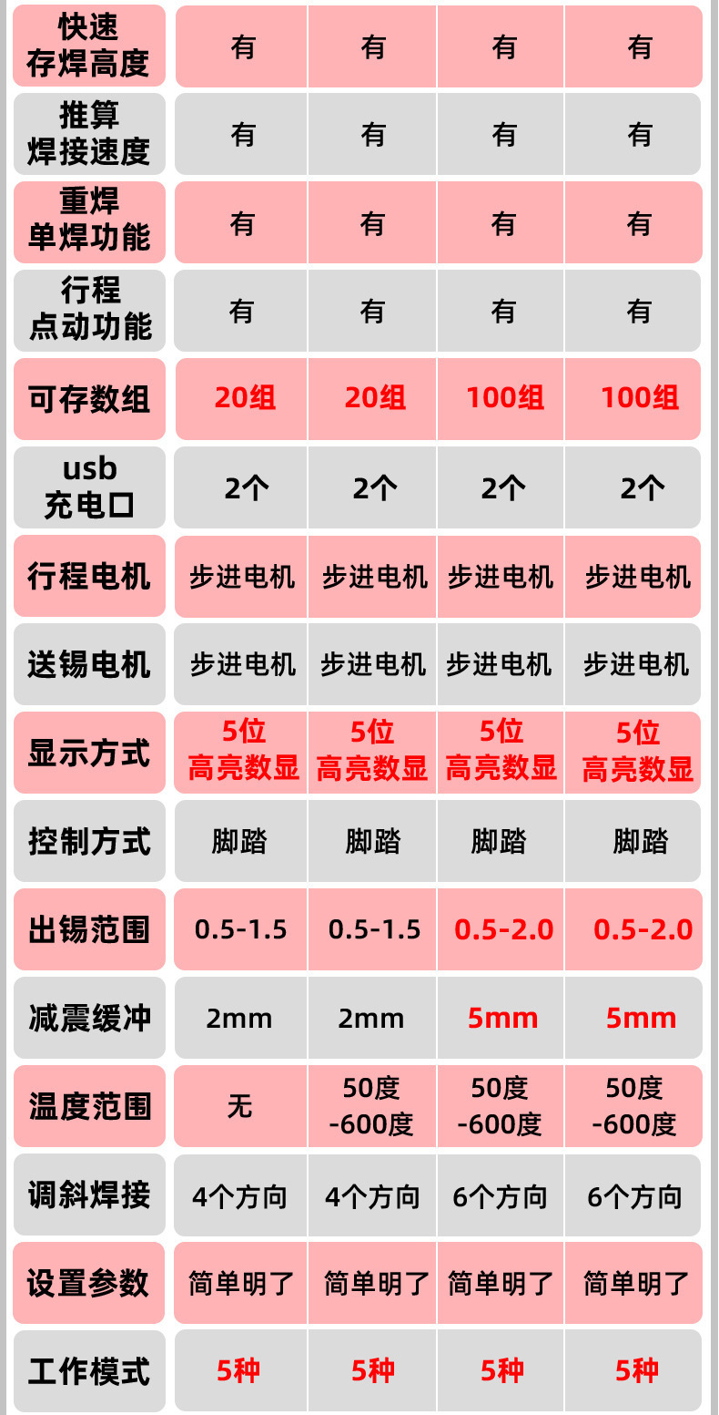 小焊锡机详情(后)_06.jpg