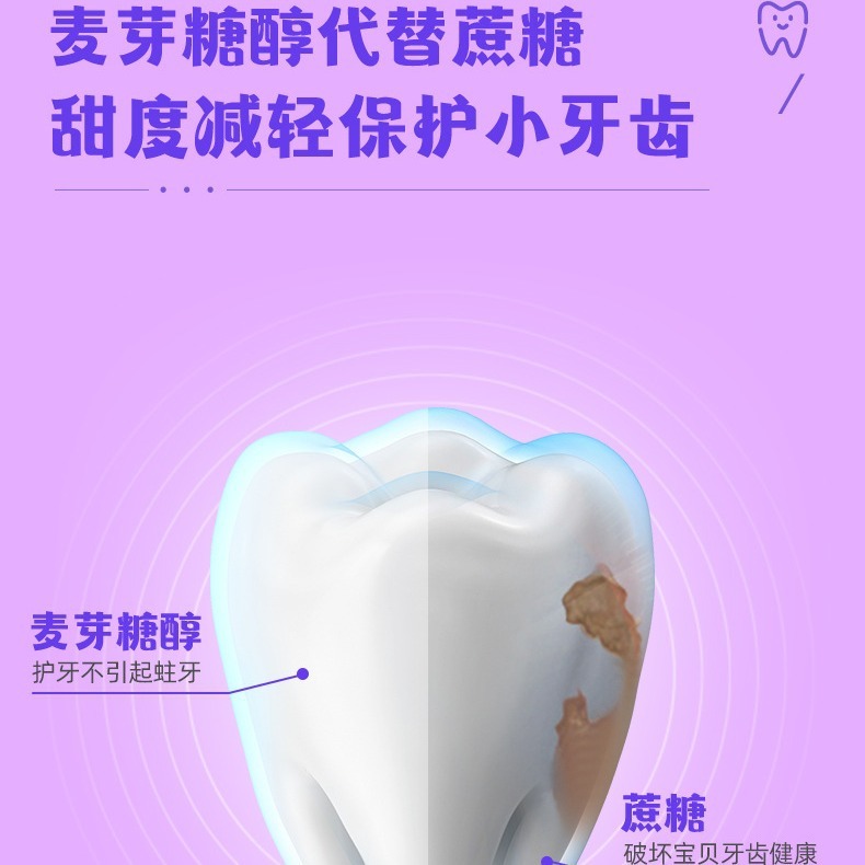 北京同仁堂 ルテイン グミ DHA ブルーベリー ルテインエステル錠 ルテイン ジェルキャンディー 66g 代発送|undefined